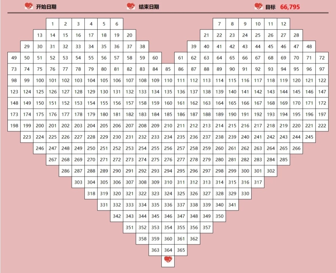 小資族無痛存錢法3：365天存錢法