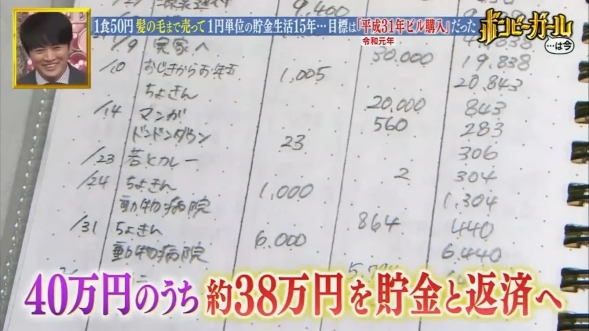 田母神咲有著良好的記帳習慣