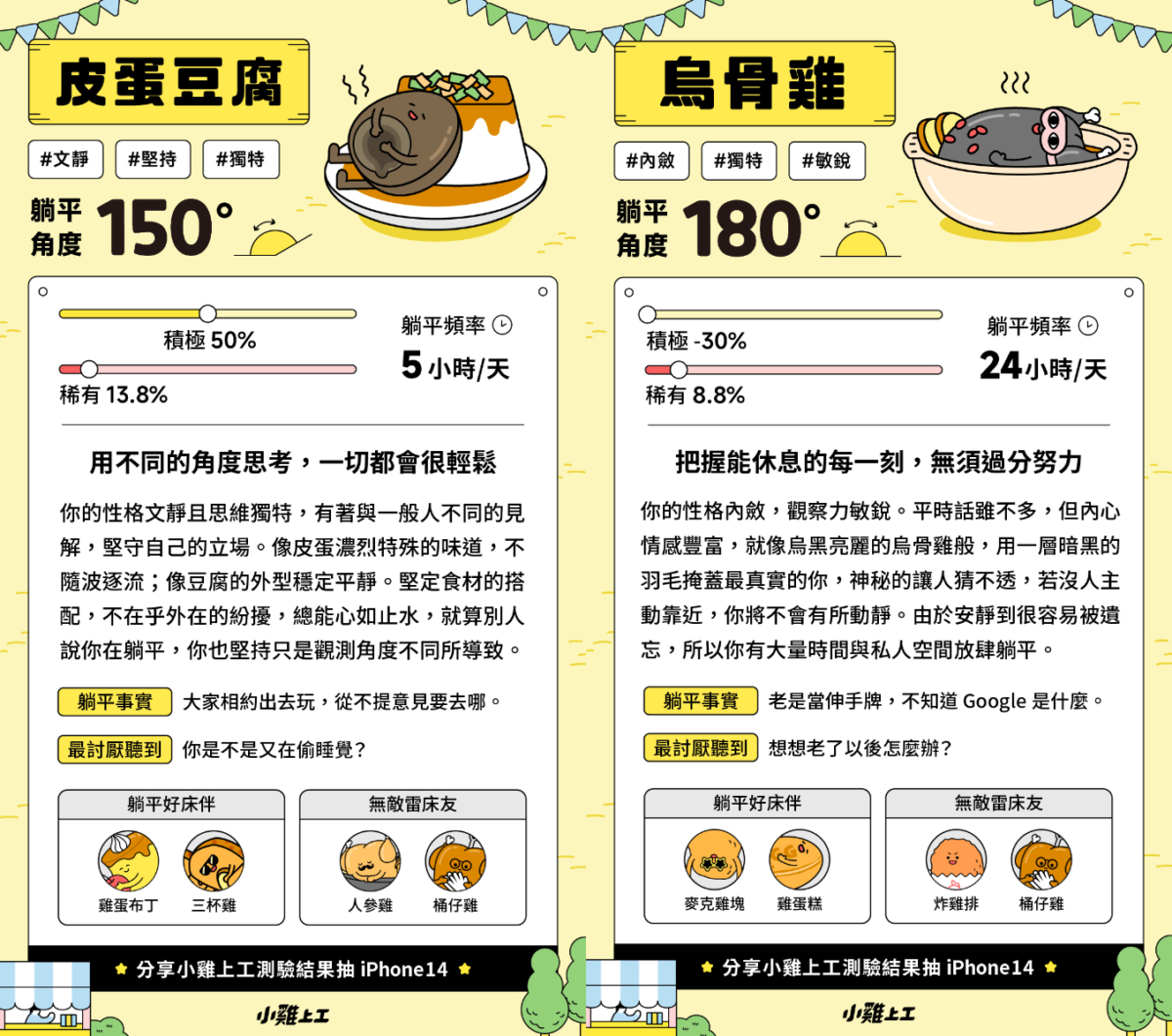 「小雞上工」心理測驗「測出你的平躺角度」