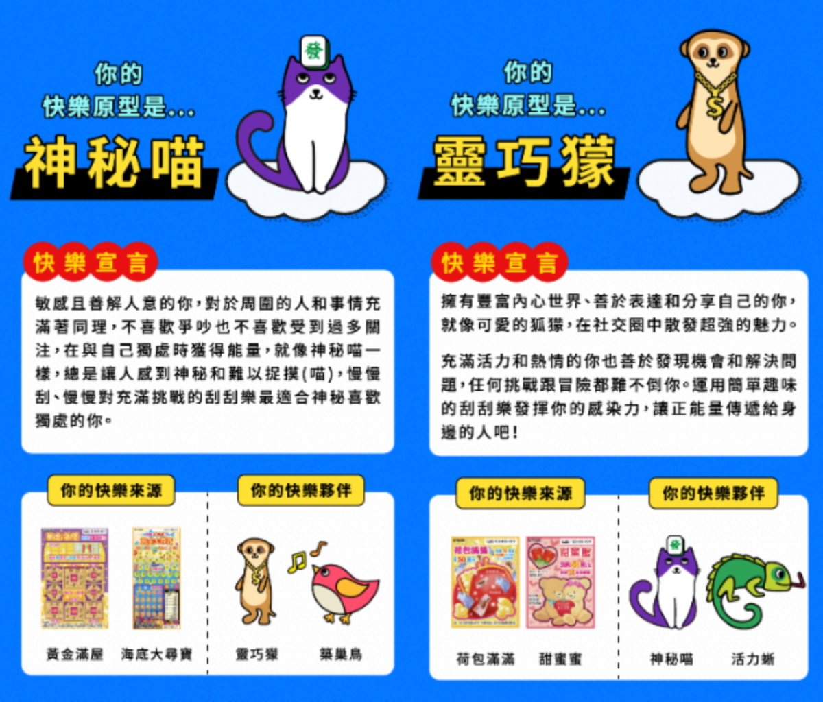 「快樂原型」心理測驗