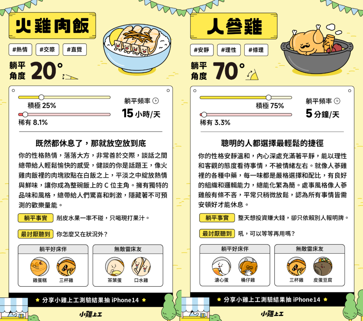 「小雞上工」心理測驗「測出你的平躺角度」