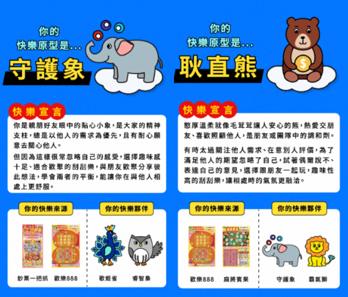 「快樂原型」心理測驗