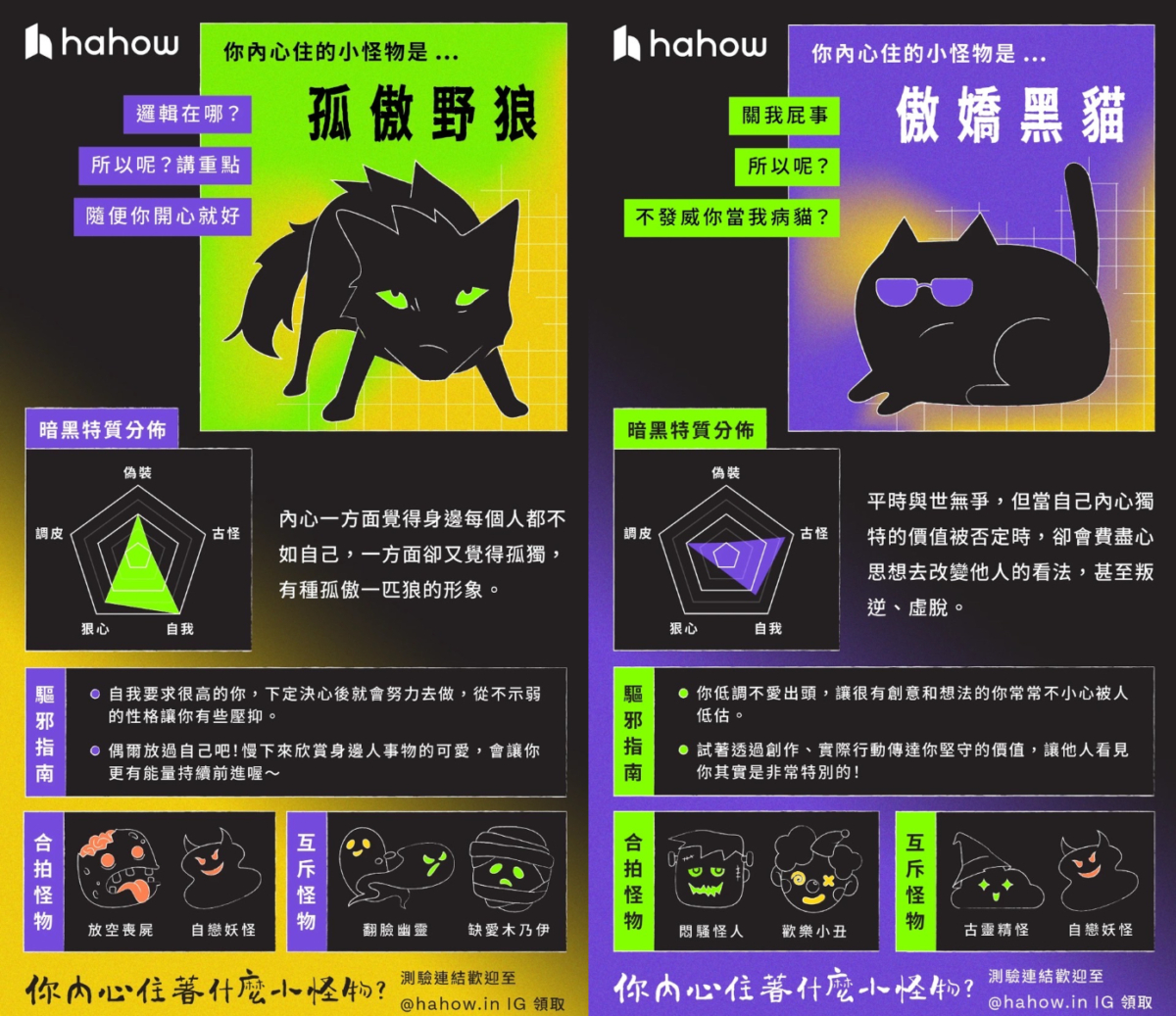 「你內心住著什麼小怪物？」心理測驗