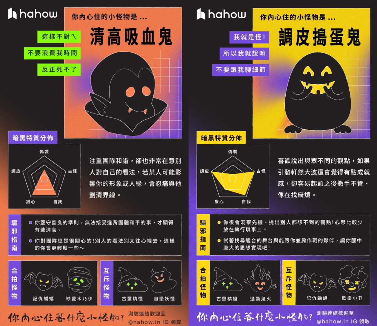 「你內心住著什麼小怪物？」心理測驗