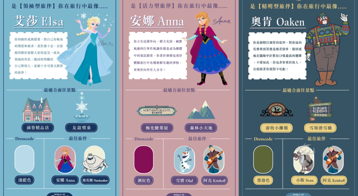 香港迪士尼「魔雪奇緣」心理測驗