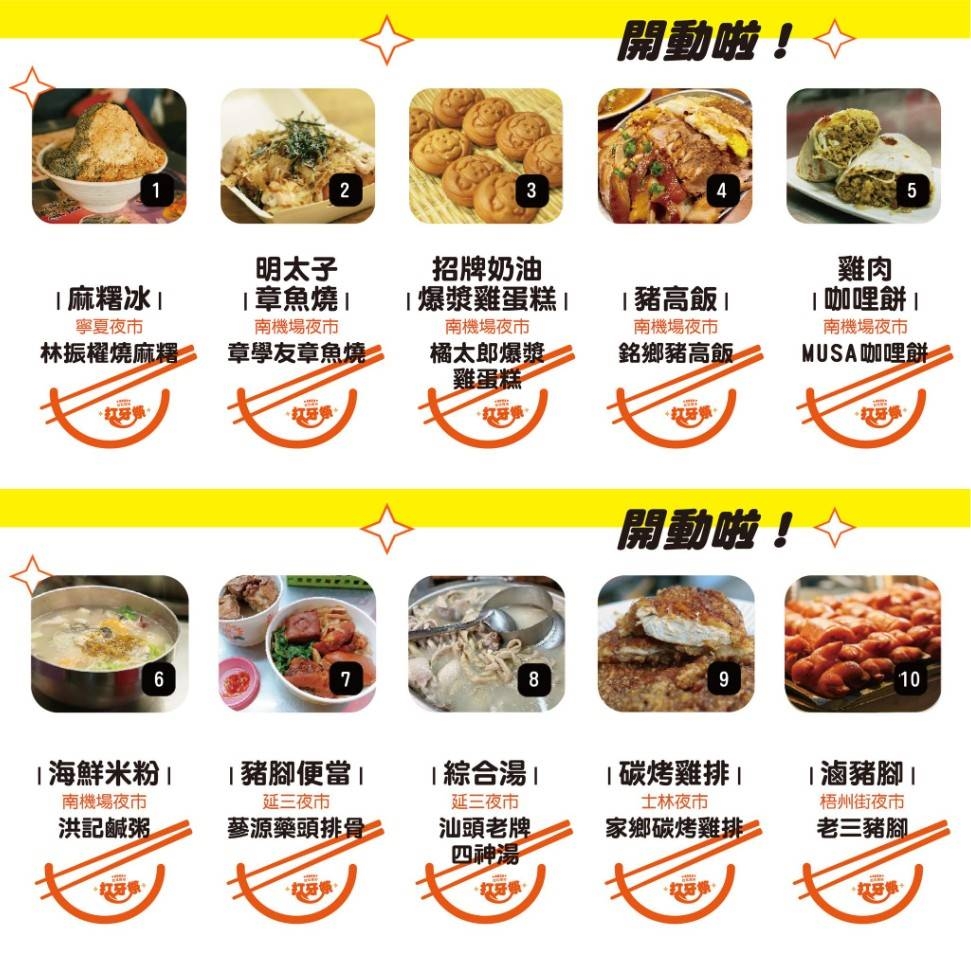 「台北10大夜市美食」名單（依參賽編號排序，非票數排行）