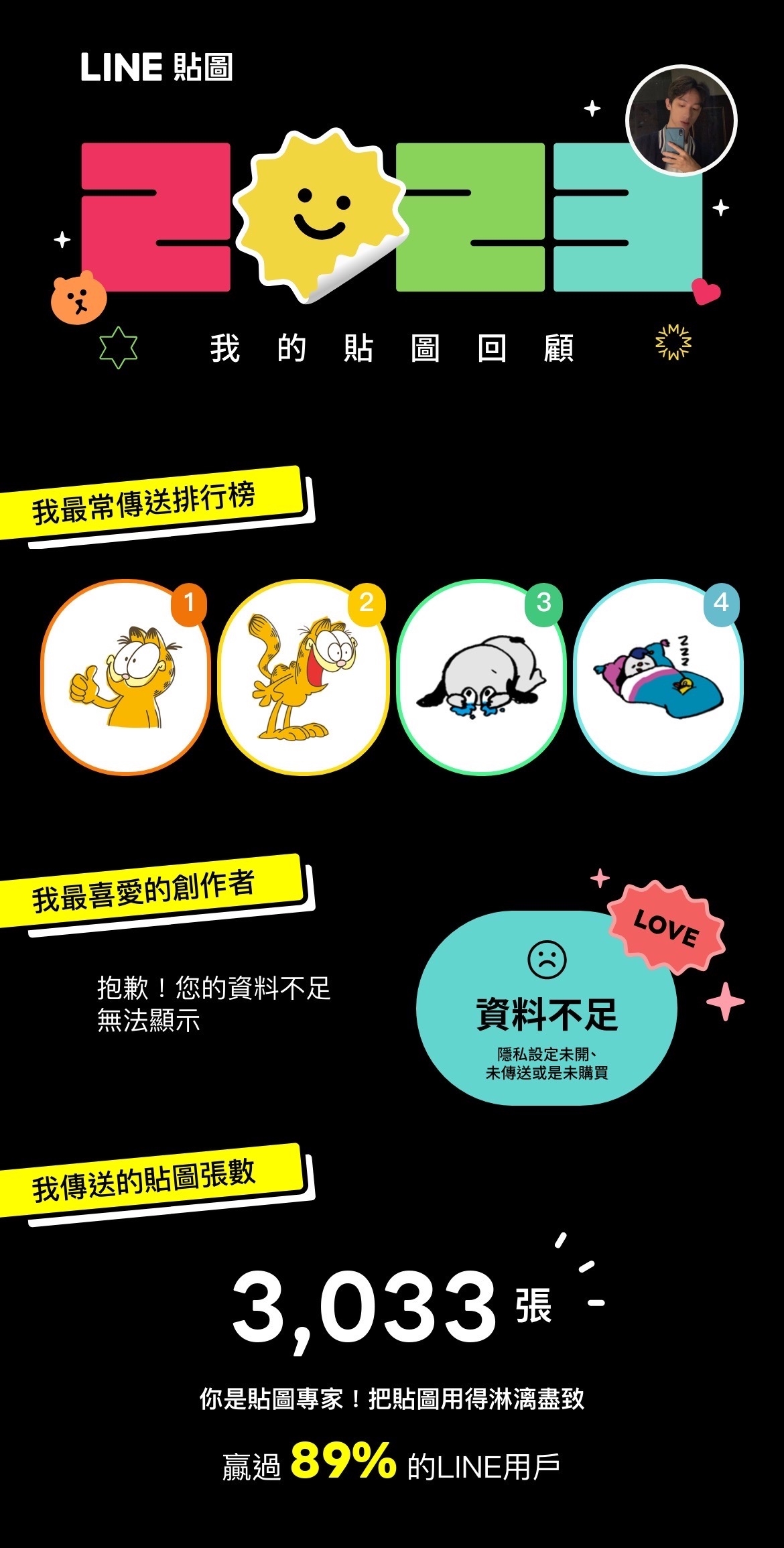 2023我的貼圖回顧