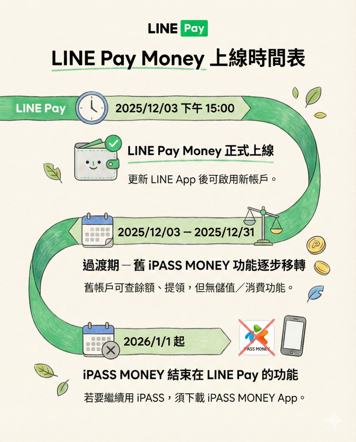 Line Pay上線時間表